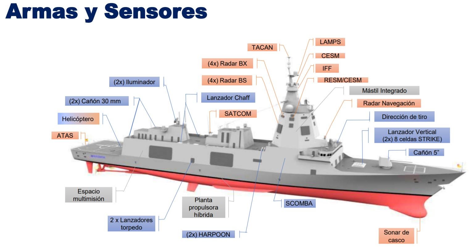 F-110 frigate graphic