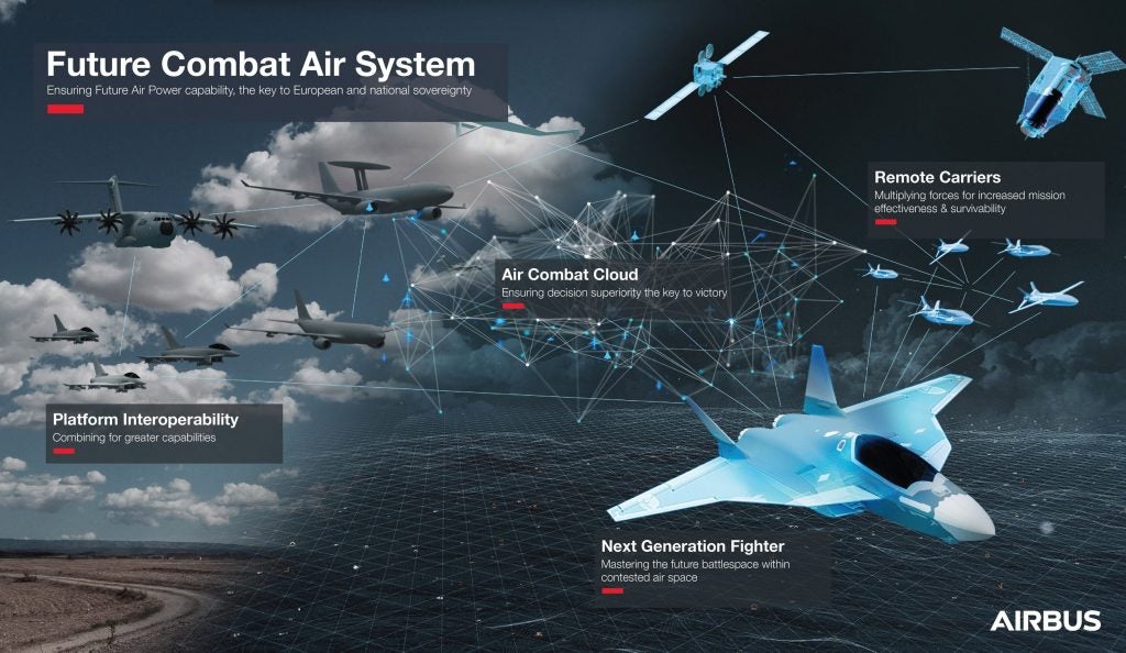 Infographic about the FCAS program (by Airbus)