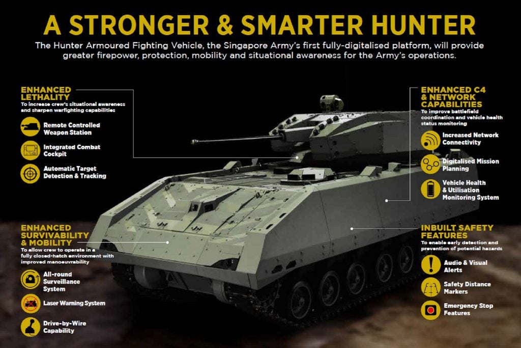 Singapore Army Hunter Infographic (courtesy of Singapore Ministry of Defence