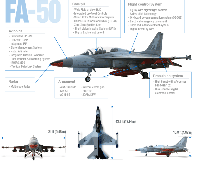 KAI FA-50 product brochure, highlighting the aircraft's design and features (courtesy of Korea Aerospace Industries)