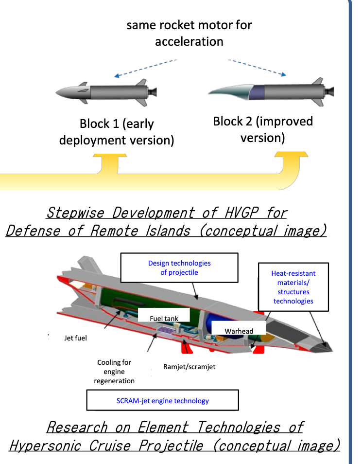 japan hypersonic cruise missile