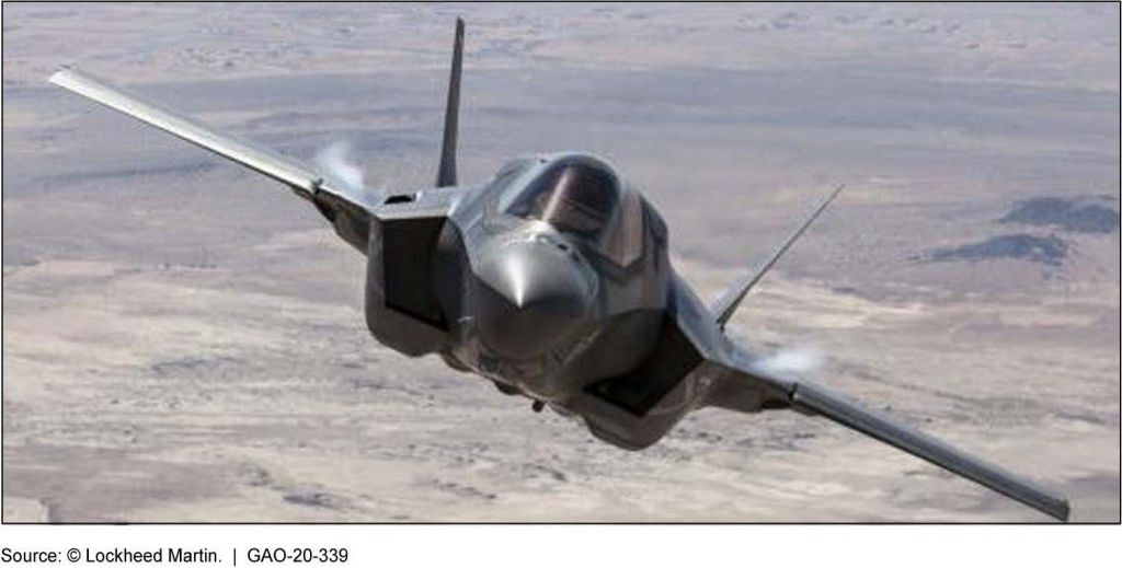 F-35 Upgrade Program Faces Delays and Cost Overruns