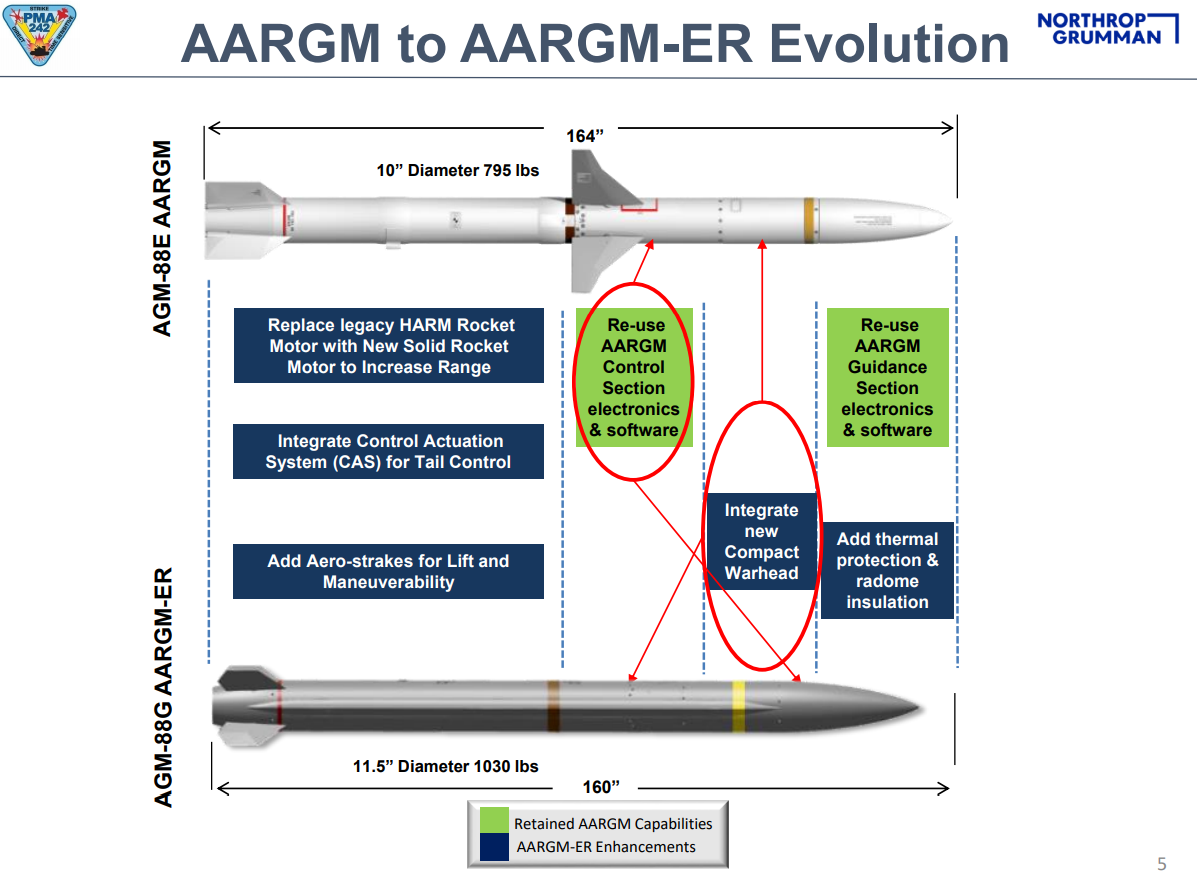 U S Navy Clears AARGM ER For Low Rate Initial Production u-s-navy-clears-aargm-er-for-low-rate-initial-production
