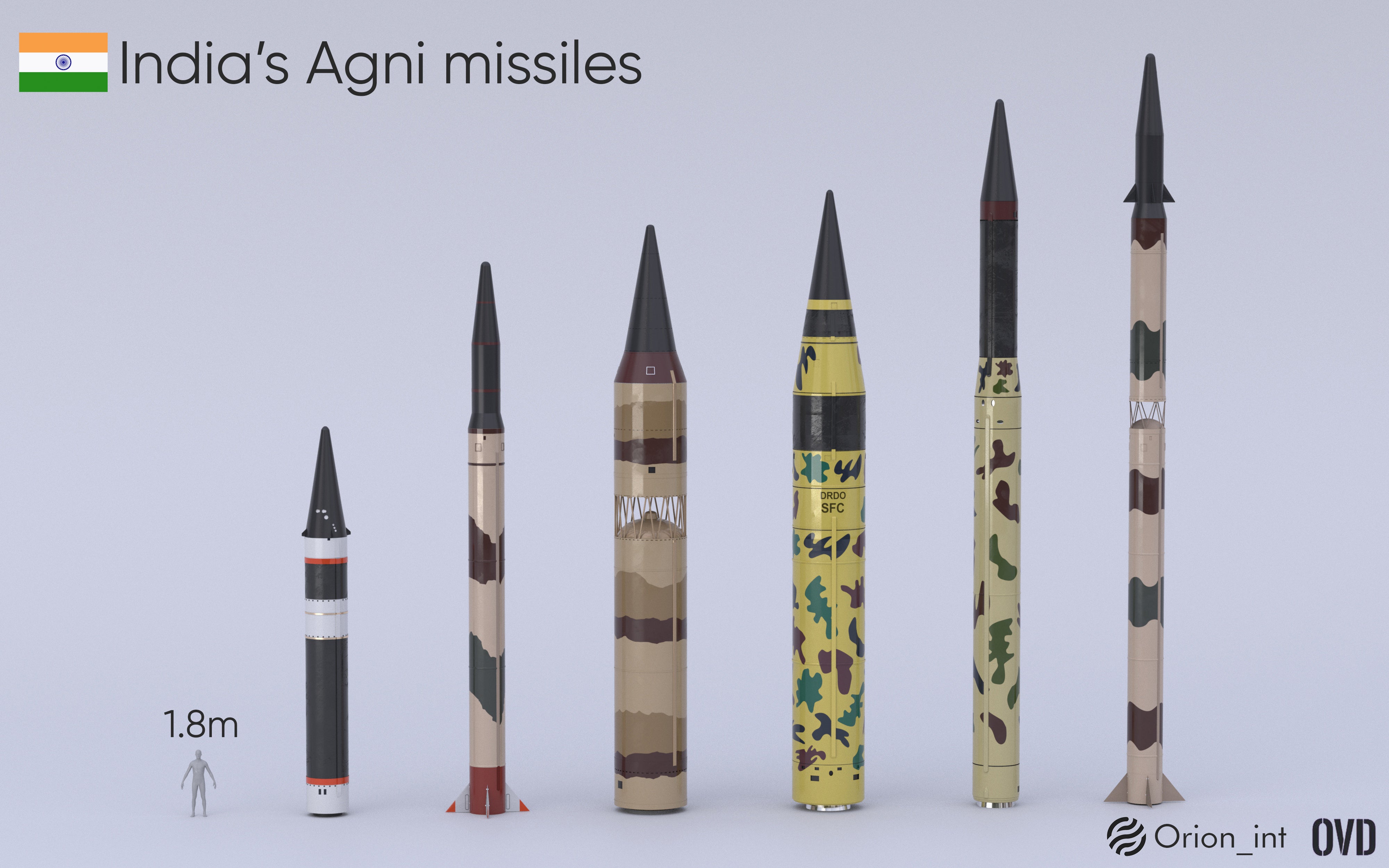 Agni: Exploring the Backbone of India's Strategic Arsenal