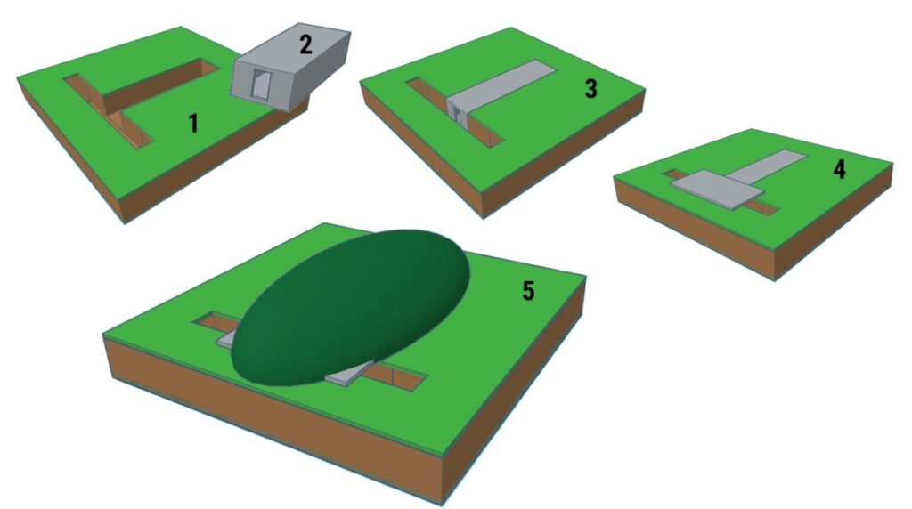 Estonian defense ministry graphic showing concepts for fortifications it will be building under the Baltic Defense Line project