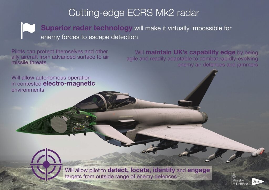 Defence Equipment & Support graphic depicting the intended capabilities of the European Common Radar System Mk.2 radar 